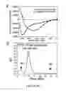 Fig. 04 - Methods of treating brain injury