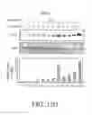 Fig. 103 - METHODS FOR TREATING HOMOZYGOUS FAMILIAL HYPERCHOLESTEROLEMIA