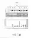 Fig. 104 - METHODS FOR TREATING HOMOZYGOUS FAMILIAL HYPERCHOLESTEROLEMIA