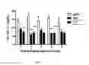 Fig. 121 - METHODS FOR TREATING HOMOZYGOUS FAMILIAL HYPERCHOLESTEROLEMIA