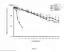 Fig. 131 - METHODS FOR TREATING HOMOZYGOUS FAMILIAL HYPERCHOLESTEROLEMIA