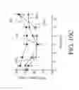 Fig. 97 - METHODS FOR TREATING HOMOZYGOUS FAMILIAL HYPERCHOLESTEROLEMIA