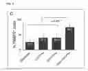 Fig. 07 - Regulatory T cells and methods of identifying, obtaining and using to treat immuno-based disorders