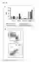 Fig. 15 - Regulatory T cells and methods of identifying, obtaining and using to treat immuno-based disorders