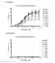 Fig. 02 - Monoclonal antibodies against CD32b