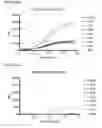 Fig. 03 - Monoclonal antibodies against CD32b