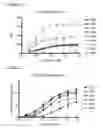 Fig. 04 - Monoclonal antibodies against CD32b