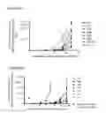 Fig. 06 - Monoclonal antibodies against CD32b