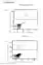 Fig. 10 - Monoclonal antibodies against CD32b