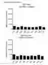 Fig. 12 - Monoclonal antibodies against CD32b