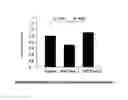 Fig. 02 - Anti-malignant tumor agent