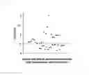 Fig. 09 - Anti-malignant tumor agent