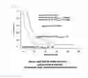 Fig. 10 - Anti-malignant tumor agent