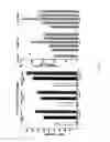 Fig. 07 - Elastin digest compositions and methods utilizing same