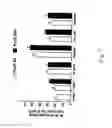 Fig. 08 - Elastin digest compositions and methods utilizing same