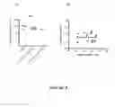 Fig. 15 - Prion disease-specific epitopes and methods of use thereof