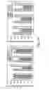 Fig. 07 - Modulation of T cell signaling threshold and T cell sensitivity to antigens