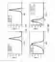 Fig. 26 - Modulation of T cell signaling threshold and T cell sensitivity to antigens