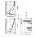 Fig. 27 - Modulation of T cell signaling threshold and T cell sensitivity to antigens