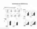 Fig. 02 - Facilitator-DNA combination vaccine