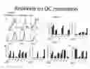 Fig. 05 - Facilitator-DNA combination vaccine