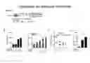 Fig. 07 - Facilitator-DNA combination vaccine