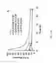 Fig. 16 - CELLULOSE DERIVATIVES FOR INHIBITING CRYSTALLIZATION  OF POORLY WATER-SOLUBLE DRUGS