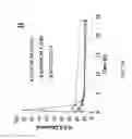 Fig. 17 - CELLULOSE DERIVATIVES FOR INHIBITING CRYSTALLIZATION  OF POORLY WATER-SOLUBLE DRUGS