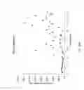 Fig. 28 - CELLULOSE DERIVATIVES FOR INHIBITING CRYSTALLIZATION  OF POORLY WATER-SOLUBLE DRUGS