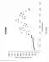 Fig. 29 - CELLULOSE DERIVATIVES FOR INHIBITING CRYSTALLIZATION  OF POORLY WATER-SOLUBLE DRUGS