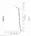 Fig. 31 - CELLULOSE DERIVATIVES FOR INHIBITING CRYSTALLIZATION  OF POORLY WATER-SOLUBLE DRUGS
