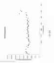 Fig. 32 - CELLULOSE DERIVATIVES FOR INHIBITING CRYSTALLIZATION  OF POORLY WATER-SOLUBLE DRUGS