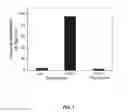 Fig. 02 - Compositions and methods for diagnosing or treating neutrophil-mediated inflammatory disease