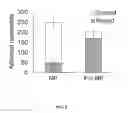 Fig. 06 - Compositions and methods for diagnosing or treating neutrophil-mediated inflammatory disease