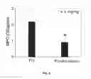 Fig. 09 - Compositions and methods for diagnosing or treating neutrophil-mediated inflammatory disease