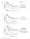 Fig. 12 - METHOD FOR THE PROGNOSIS OF SURVIVAL TIME OF A PATIENT SUFFERING FROM A SOLID CANCER