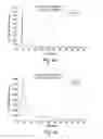 Fig. 04 - PHARMACEUTICAL COMPOSITION CONTAINING NITRATE SOURCE AND AN ACIDIFYING AGENT FOR TREATING SKIN ISCHAEMIA