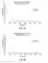 Fig. 06 - PHARMACEUTICAL COMPOSITION CONTAINING NITRATE SOURCE AND AN ACIDIFYING AGENT FOR TREATING SKIN ISCHAEMIA