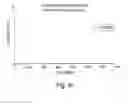 Fig. 10 - PHARMACEUTICAL COMPOSITION CONTAINING NITRATE SOURCE AND AN ACIDIFYING AGENT FOR TREATING SKIN ISCHAEMIA