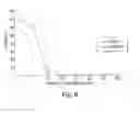 Fig. 12 - PHARMACEUTICAL COMPOSITION CONTAINING NITRATE SOURCE AND AN ACIDIFYING AGENT FOR TREATING SKIN ISCHAEMIA
