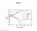 Fig. 05 - Positive active material for lithium secondary battery and method of preparing same