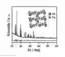 Fig. 01 - Intermetallic M—Sn(M=Fe, Cu, Co, Ni) compound and a method of synthesis thereof