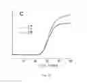 Fig. 06 - Ligase reaction mediated amplification method and use thereof