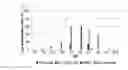 Fig. 03 - Method for preparing cysteine or a derivative thereof using a novel O-phosphoserine sulfhydrylase