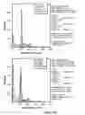 Fig. 20 - INHIBITING CYCLIN D POLYPEPTIDES