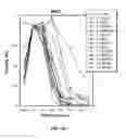 Fig. 22 - INHIBITING CYCLIN D POLYPEPTIDES
