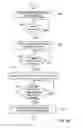 Fig. 08 - Mobile device activation