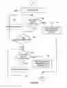 Fig. 09 - Mobile device activation