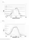 Fig. 02 - Photocurable composition and hard coating agent