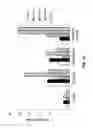 Fig. 22 - Recognition molecules for the treatment and detection of tumors